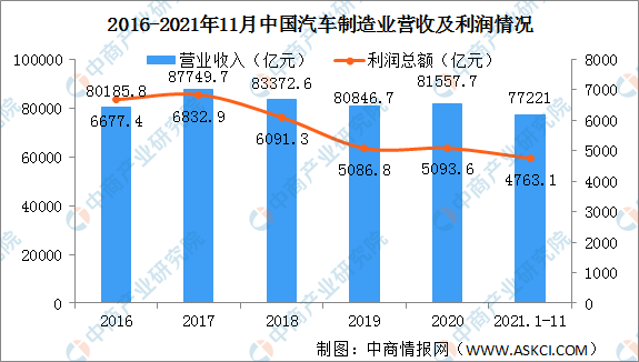 银川万通-汽车检测与维修专业-2023年春季招生简章