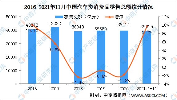 银川万通-汽车检测与维修专业-2023年春季招生简章