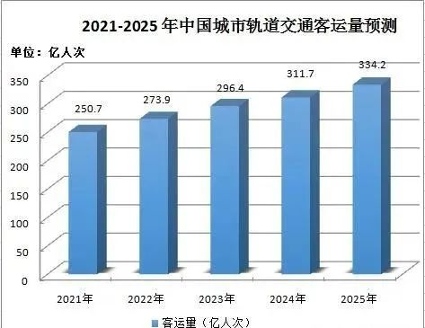 报名职校前你必须知道：为什么推荐初中生读城轨专业？