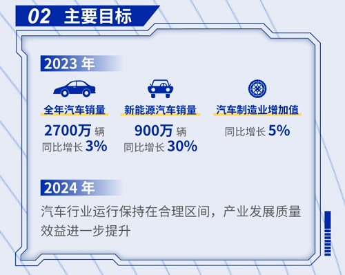 900万辆！ 新能源汽车行业迎来“黄金期”，现在入行还来得及！