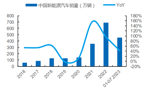 900万辆！ 新能源汽车行业迎来“黄金期”，现在入行还来得及！