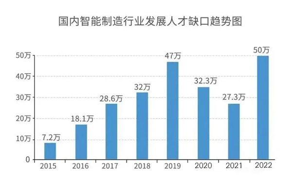 学会PLC技术，找工作竟然这么“吃香”?