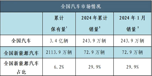 高中生走技术路线，学什么专业好？往汽车新能源方向发展怎么样？