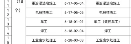 打工没“钱途”，来银川万通学焊接刷“薪”机会