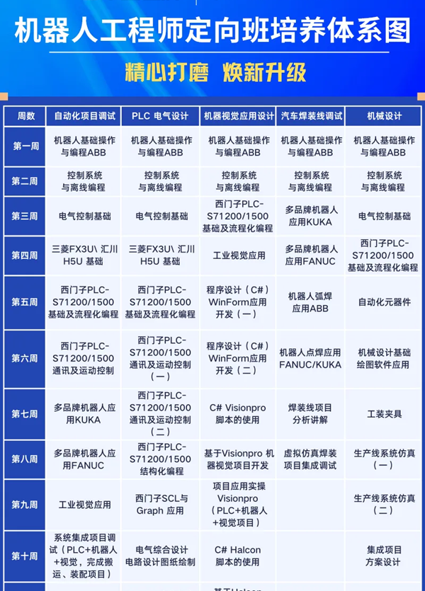 银川万通机器人工程师定向班招生火热开启！